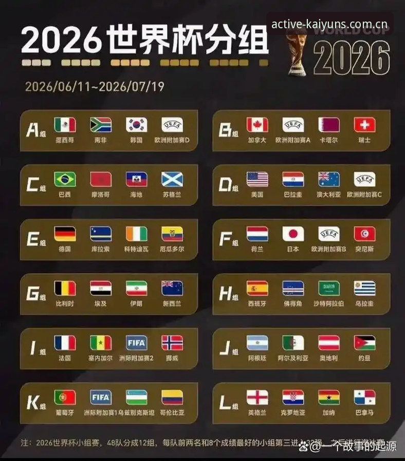 U17世界杯抽签结果全面解析：中国男女足前景深度分析与赛事看点